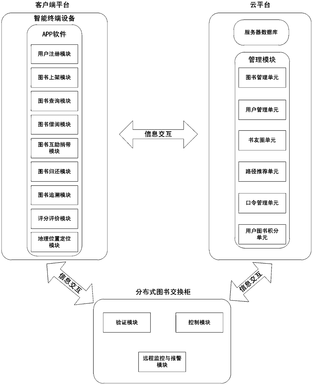 Book rafting system and method based on "Internet +"