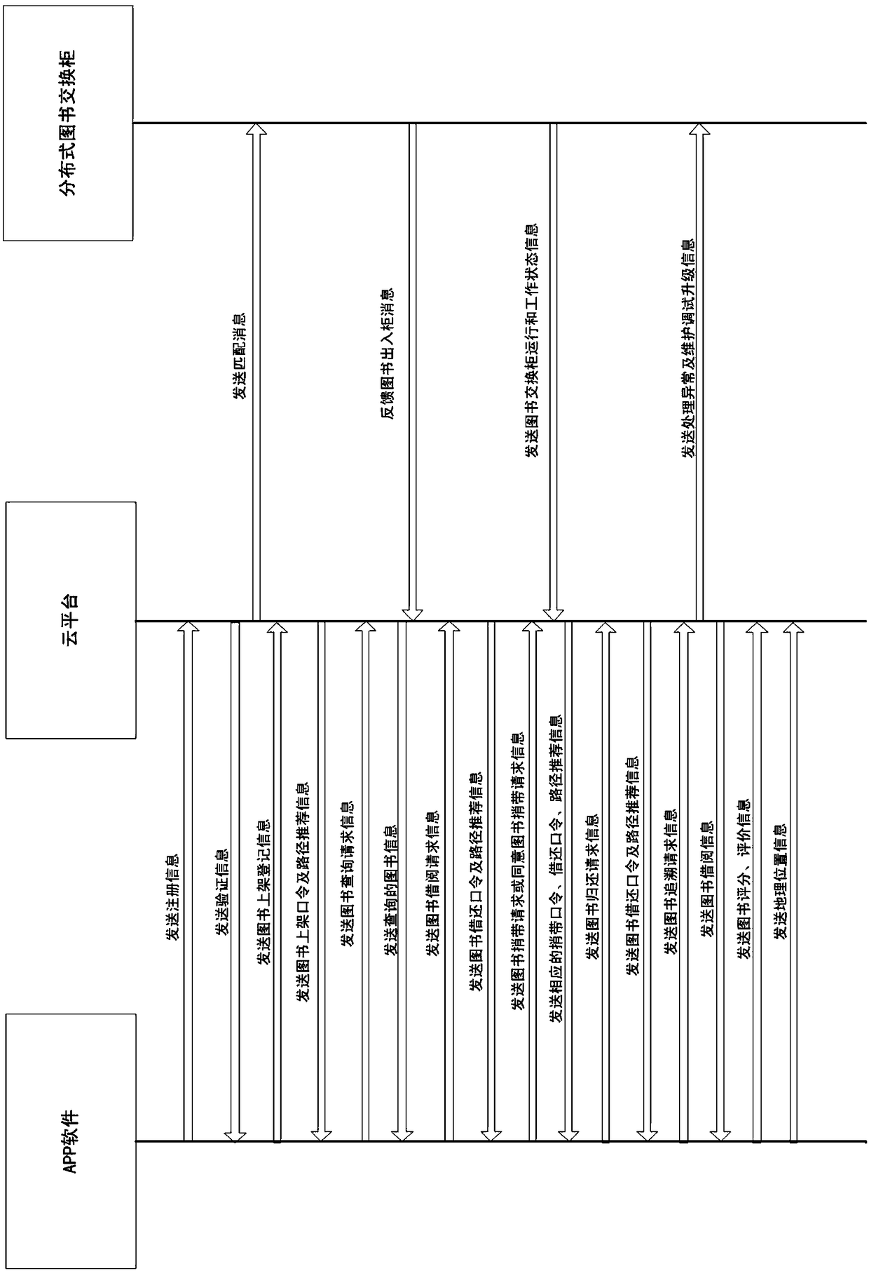 Book rafting system and method based on "Internet +"