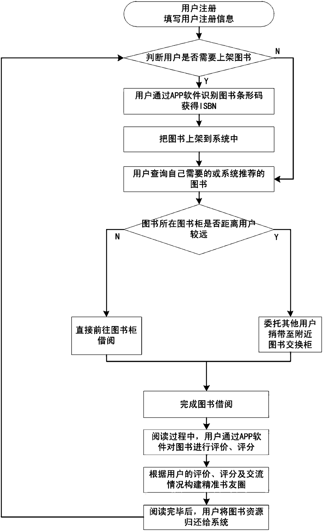 Book rafting system and method based on "Internet +"