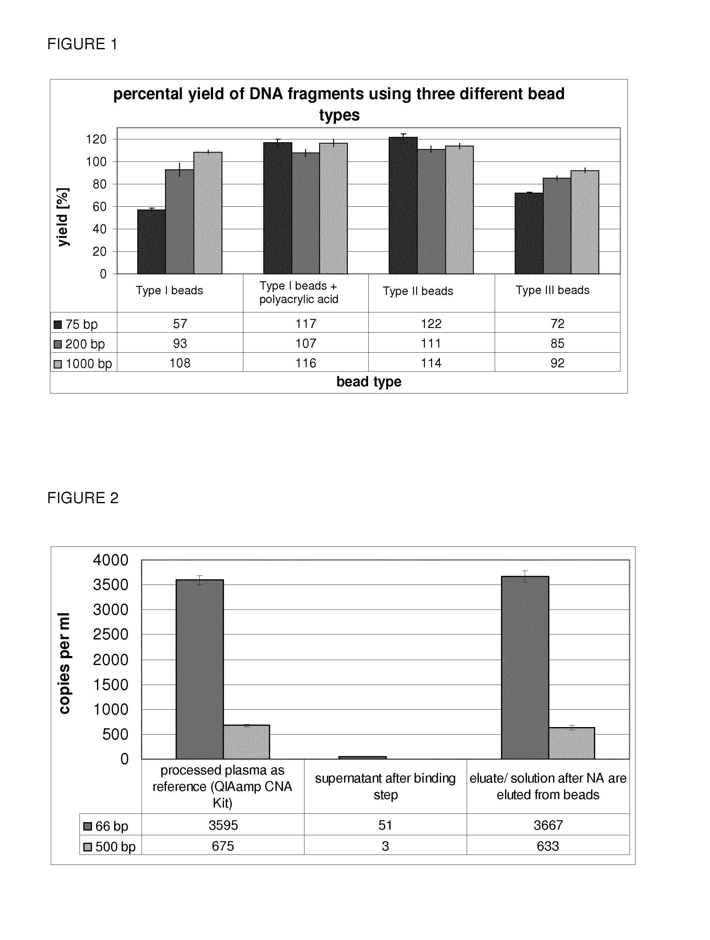Rapid method for isolating extracellular nucleic acids