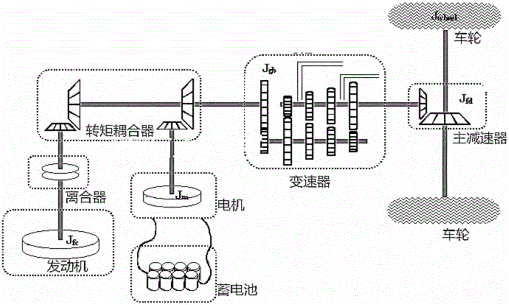 Method for controlling double-shaft parallel hybrid power urban bus
