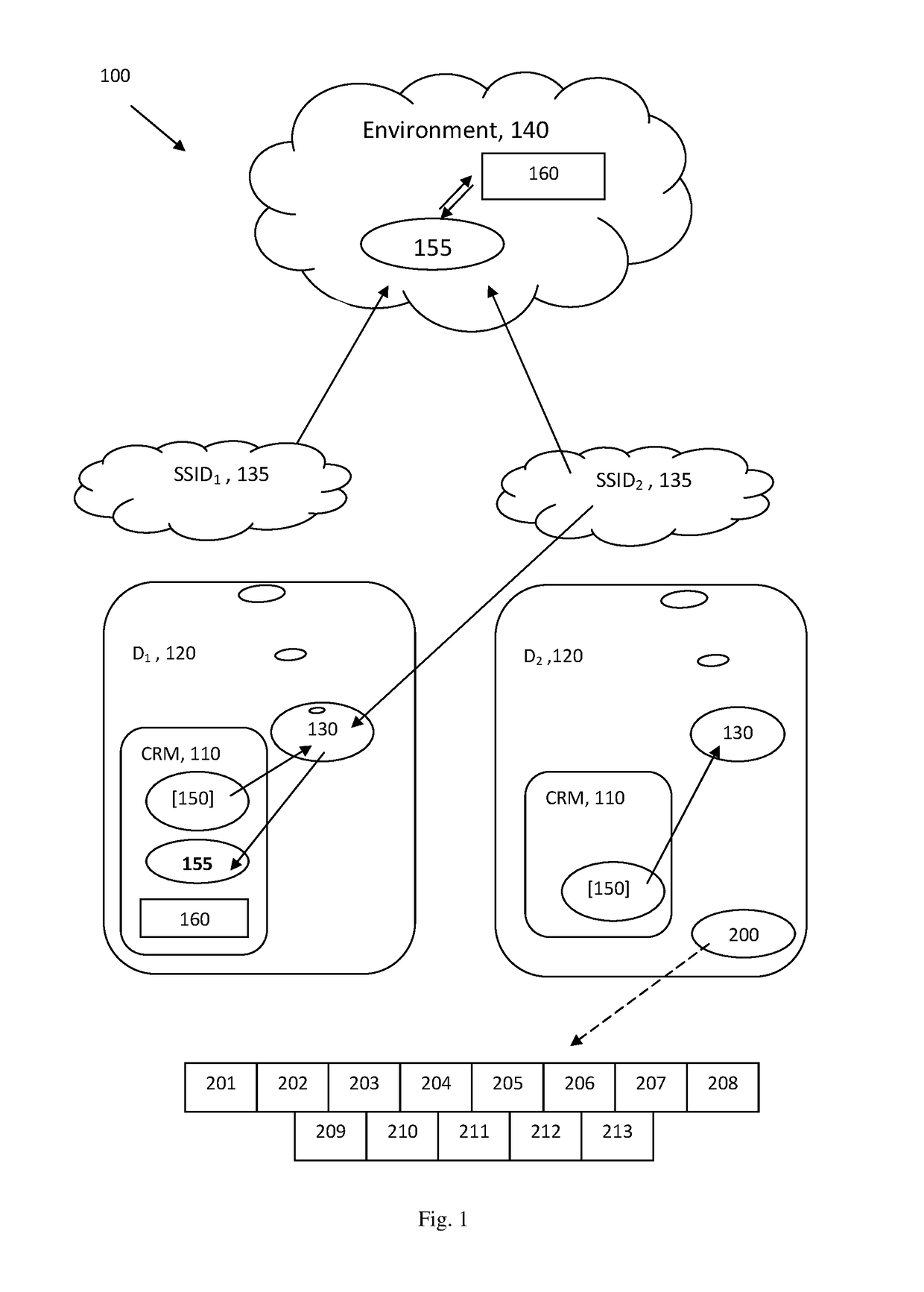 Frequent change of ssid message for ad-hoc data delivery