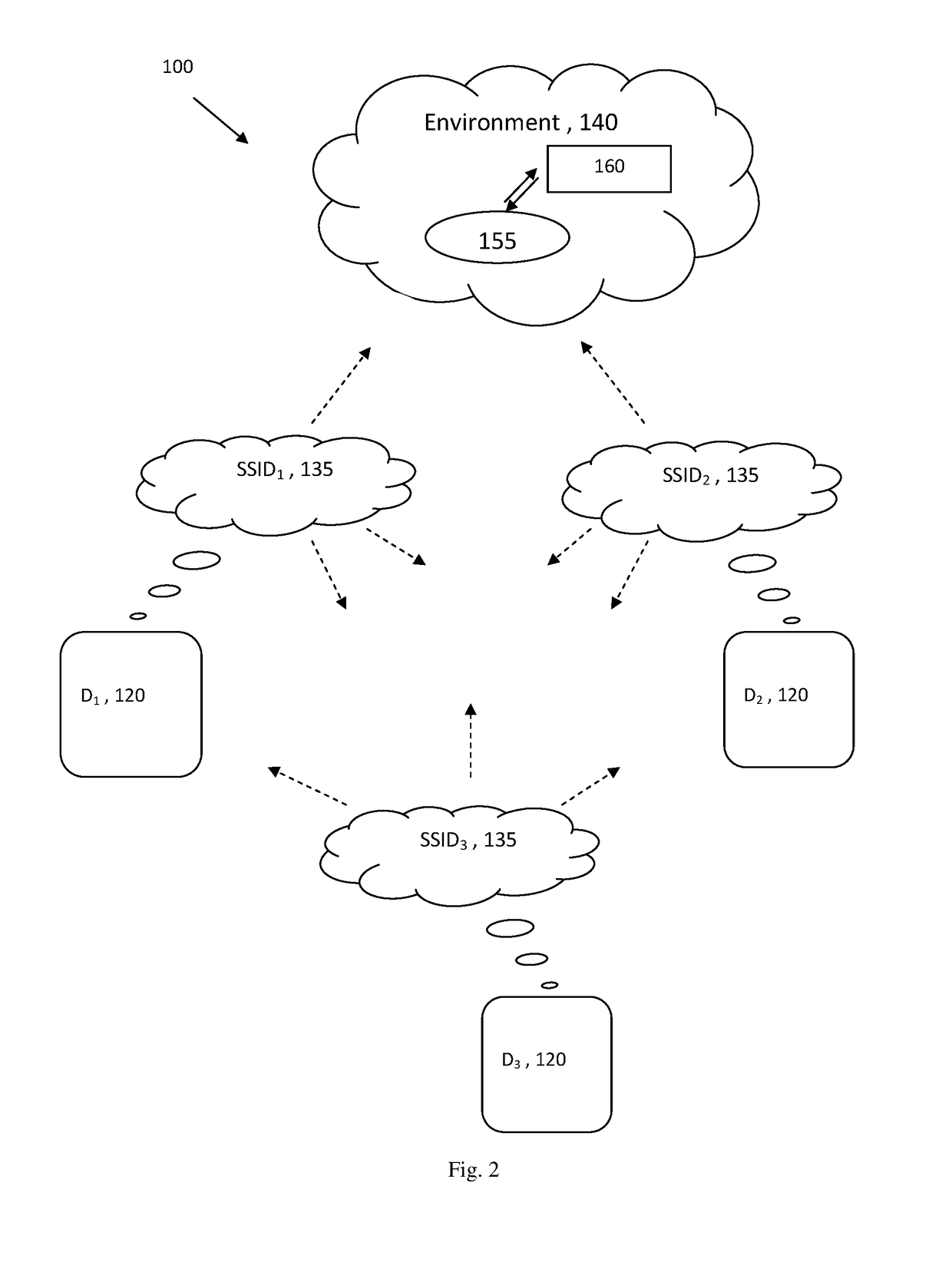 Frequent change of ssid message for ad-hoc data delivery