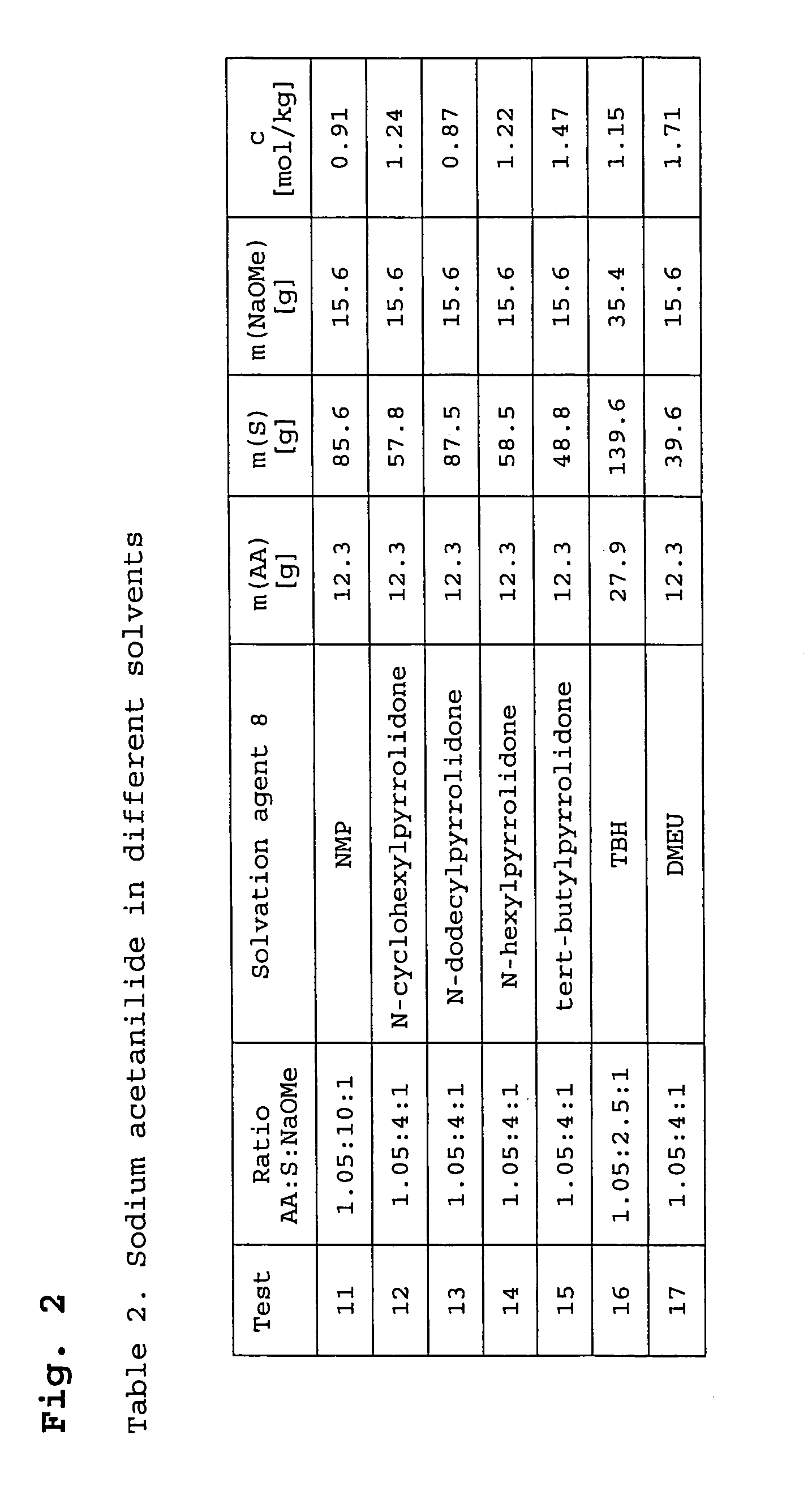 Catalyst solution for implementing anionic lactam polymerization, method for production thereof and polyamide moulding compound