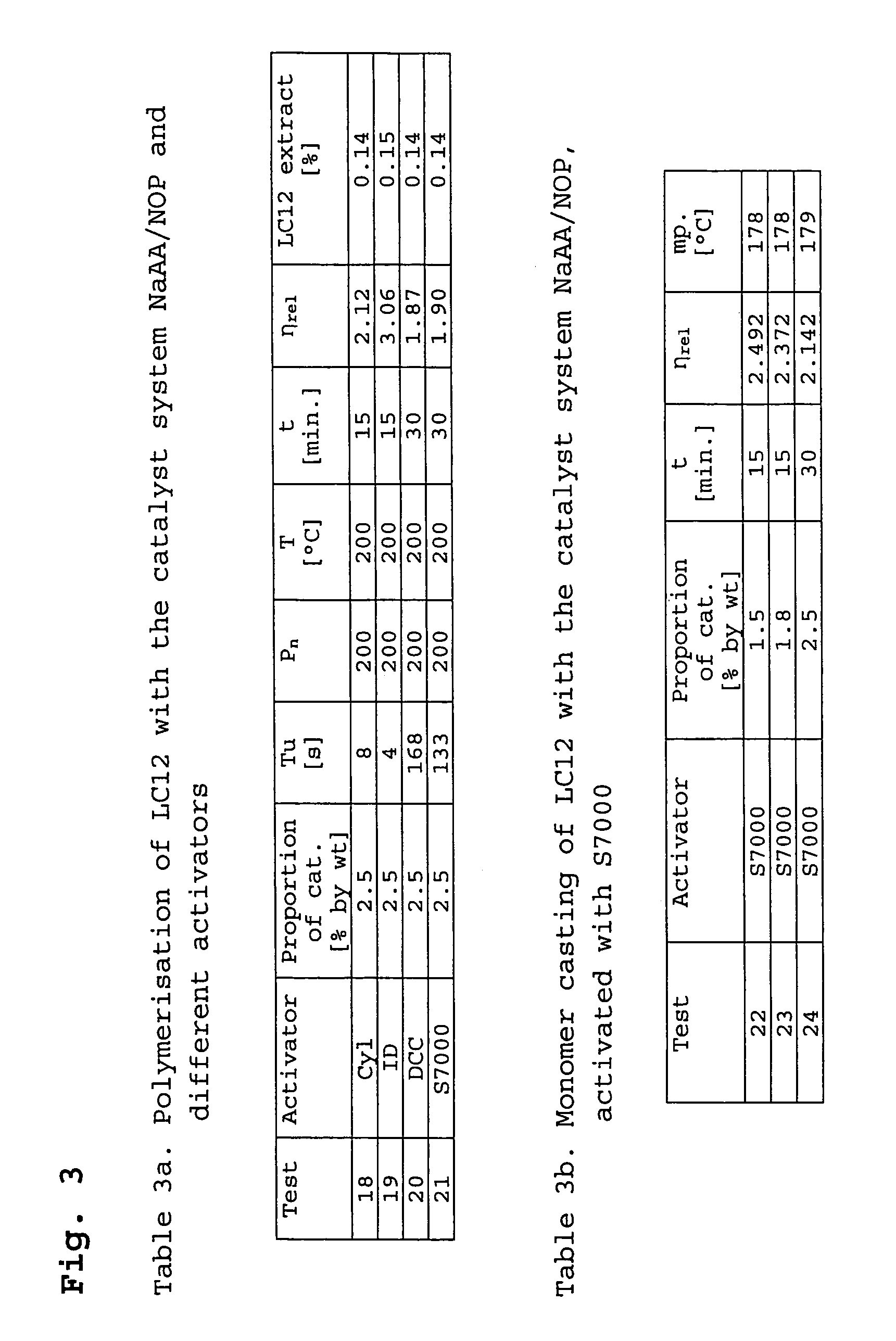 Catalyst solution for implementing anionic lactam polymerization, method for production thereof and polyamide moulding compound