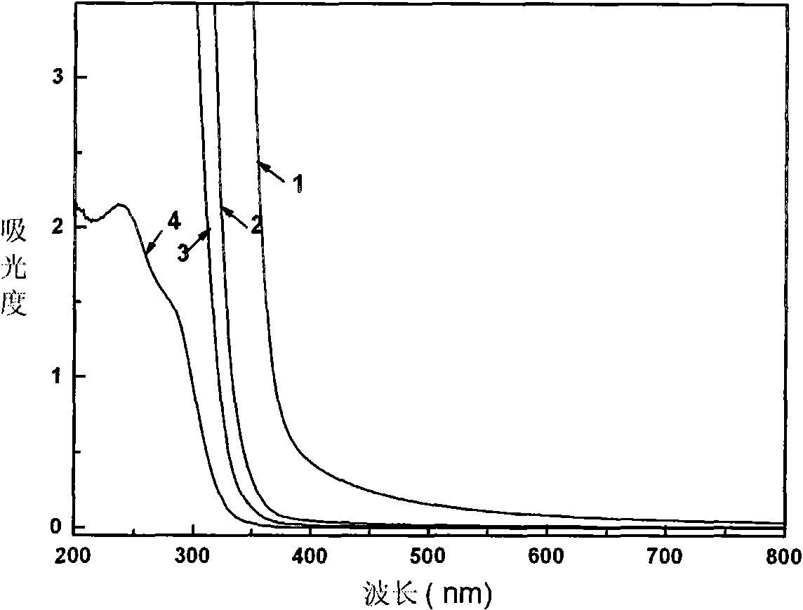 Method for preparing extrafine anatase titanium dioxide nano rods
