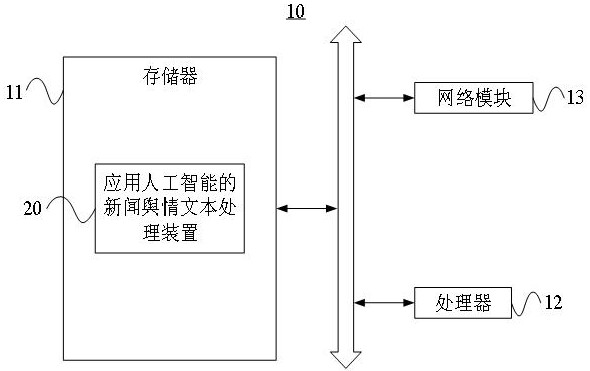 News public opinion text processing method applying artificial intelligence, server and medium