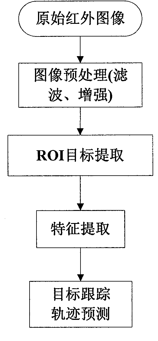 Method for detecting and tracking infrared small target in complex background