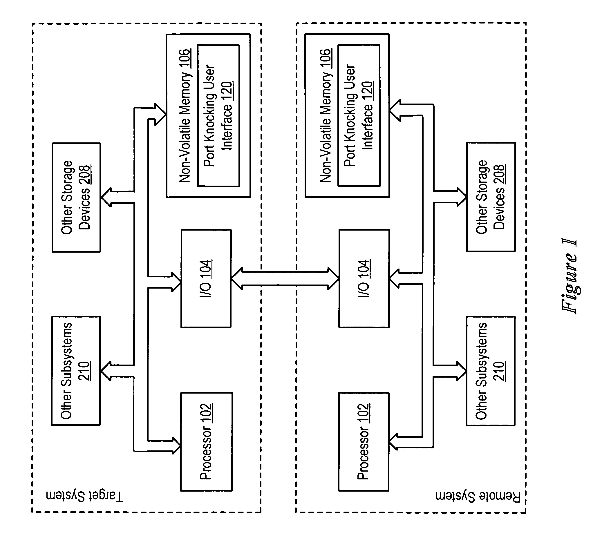 Keypad user interface and port sequence mapping algorithm