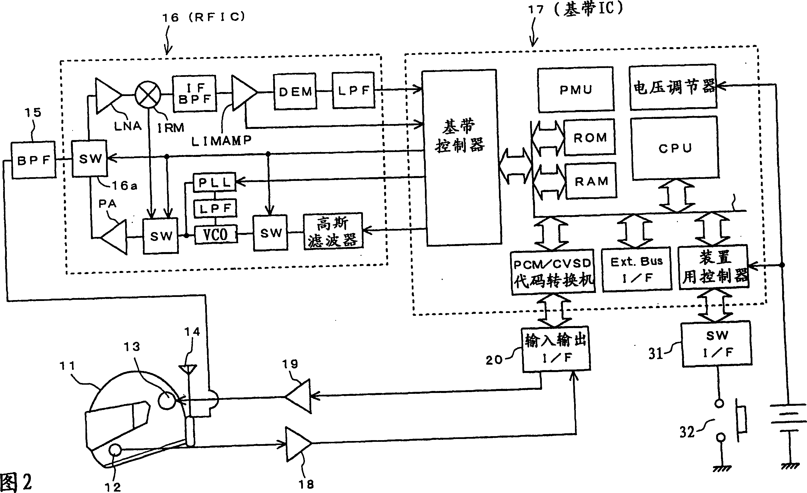 Communication system having group accession function