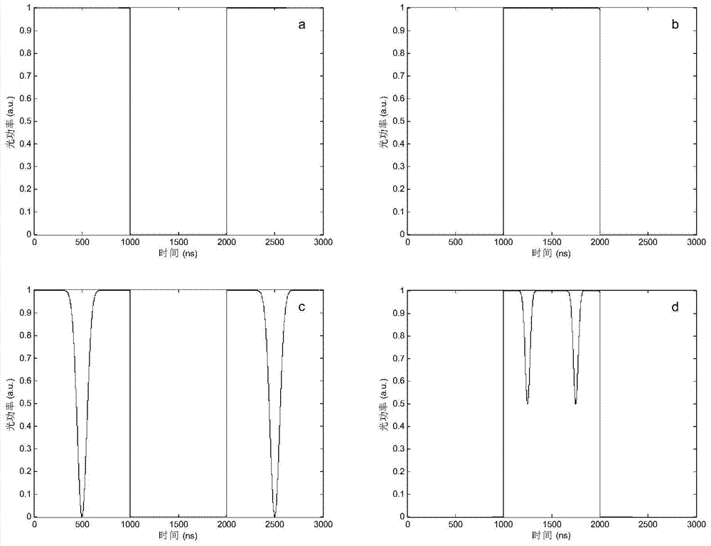 A method and device for realizing multifunctional optical time-domain stealth and event editing