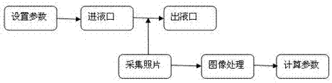 A device for evaluating gel properties and its evaluation method