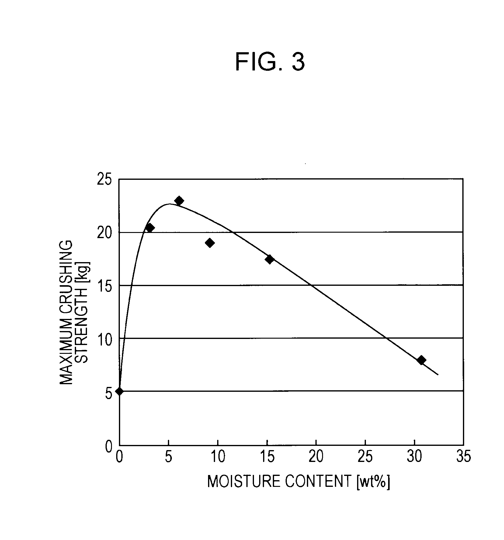 Method for manufacturing briquetted solid fuel using porous coal as starting material