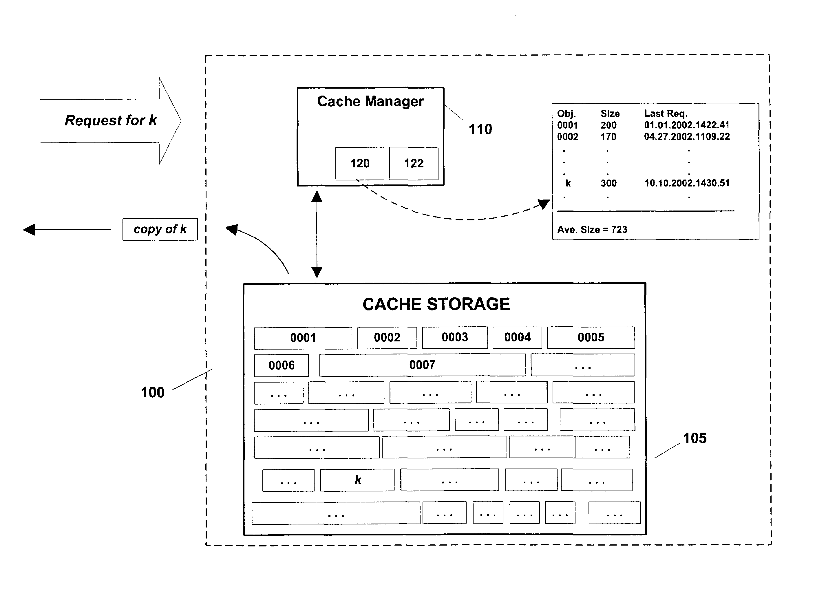 Memory admission control based on object size or request frequency