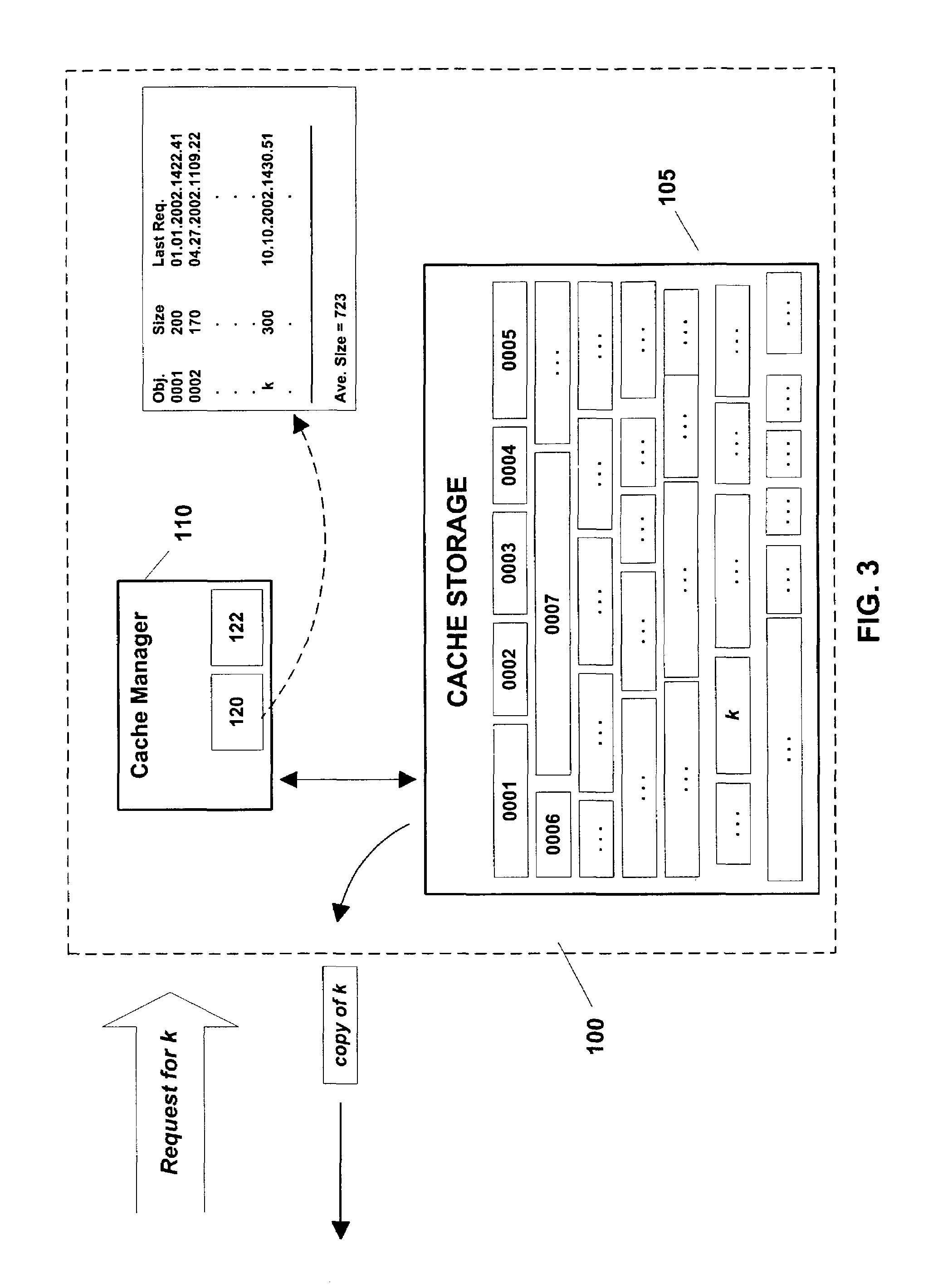 Memory admission control based on object size or request frequency