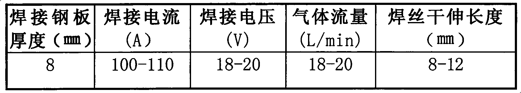 Welding method of dissimilar steels such as 917 low-magnetic steel and CCSB steel