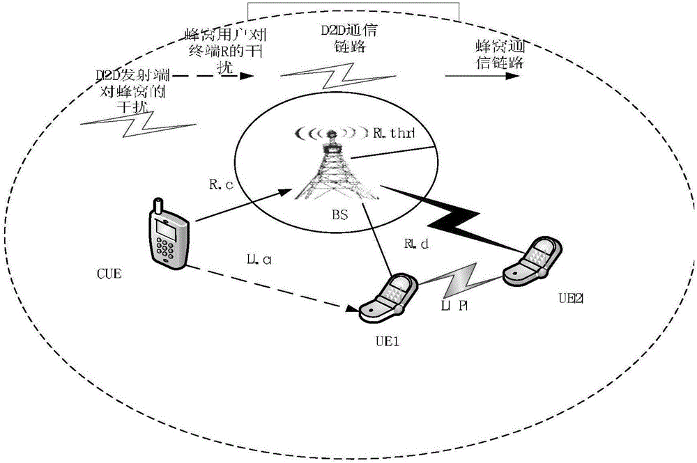 D2D communication interference coordination method based on user position information