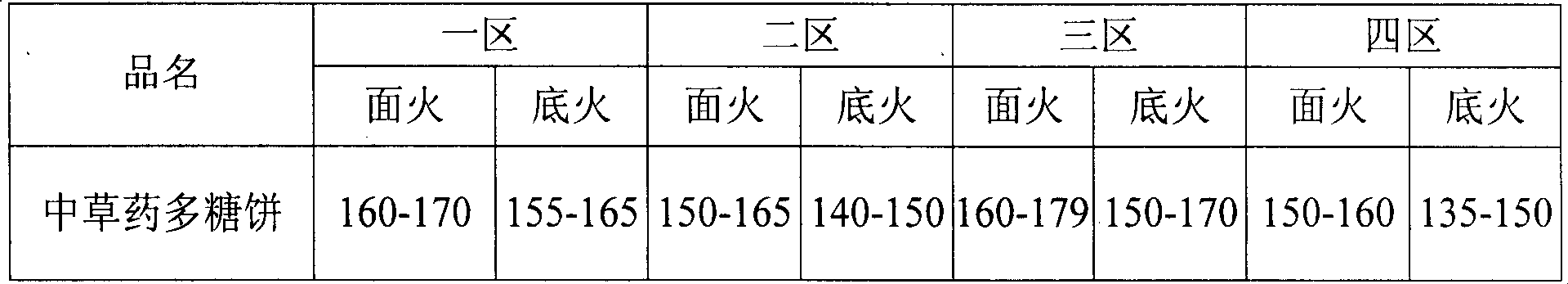 A Chinese herbal polysaccharide cake