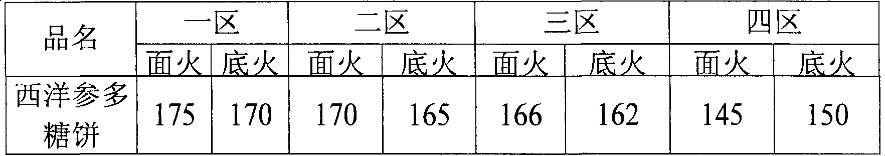 A Chinese herbal polysaccharide cake