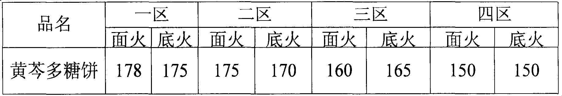 A Chinese herbal polysaccharide cake