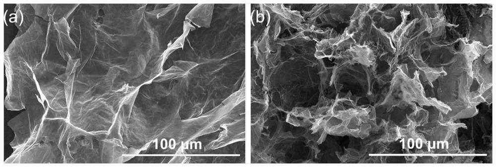 Preparation method of photo-thermal enhanced antibacterial biomass/graphene aerogel uranium adsorbent