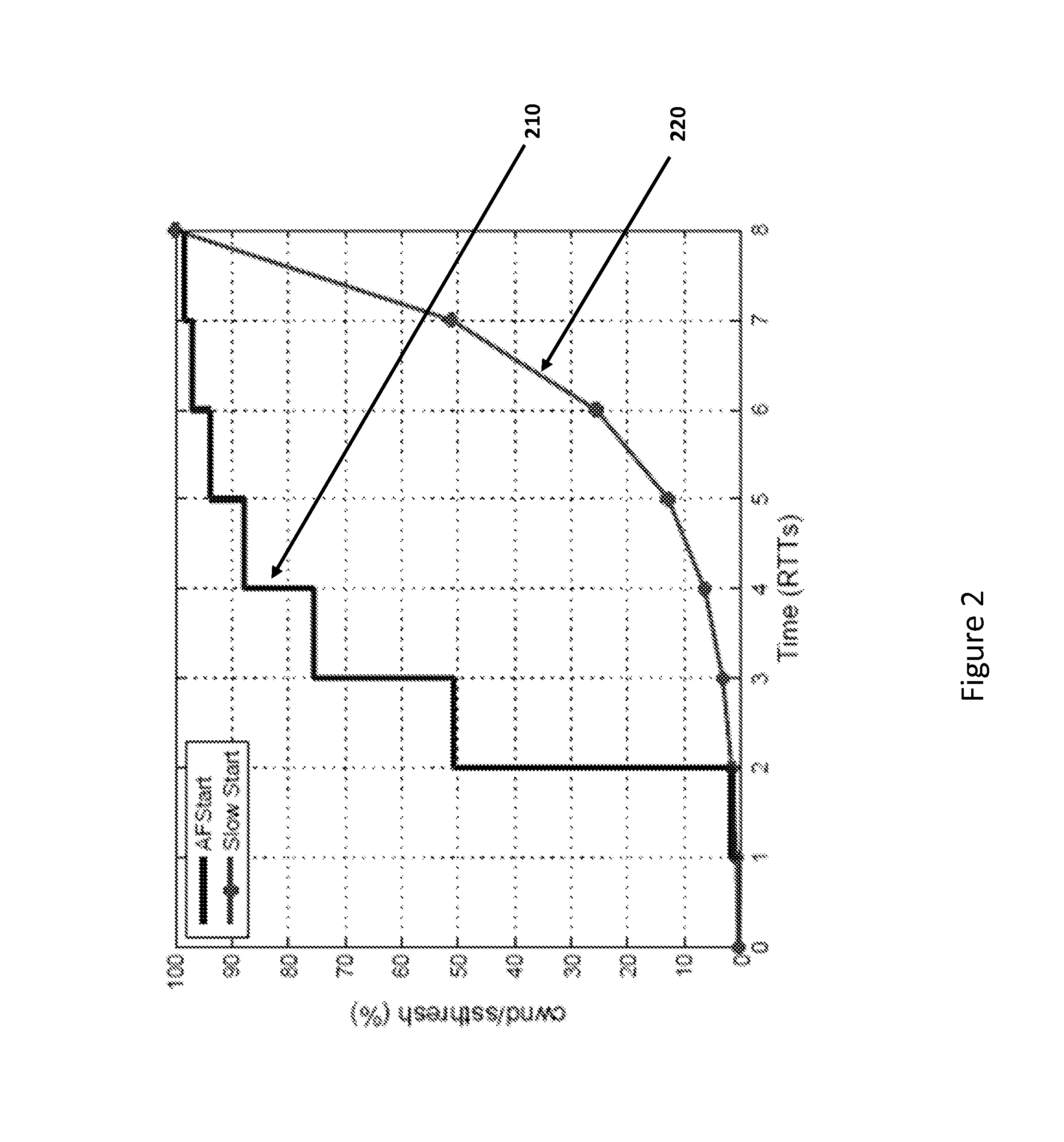 System and method for transmission control protocol slow-start