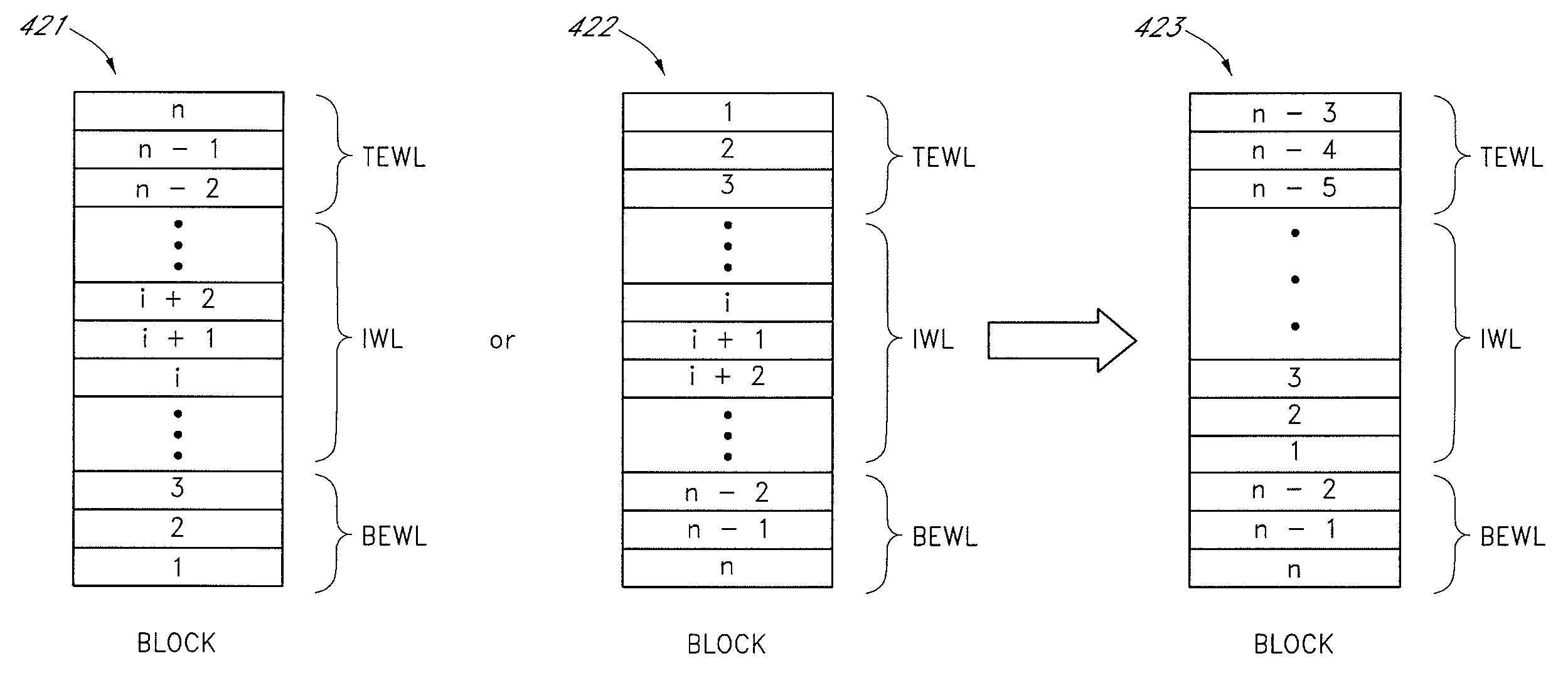 Method of storing data on a flash memory device