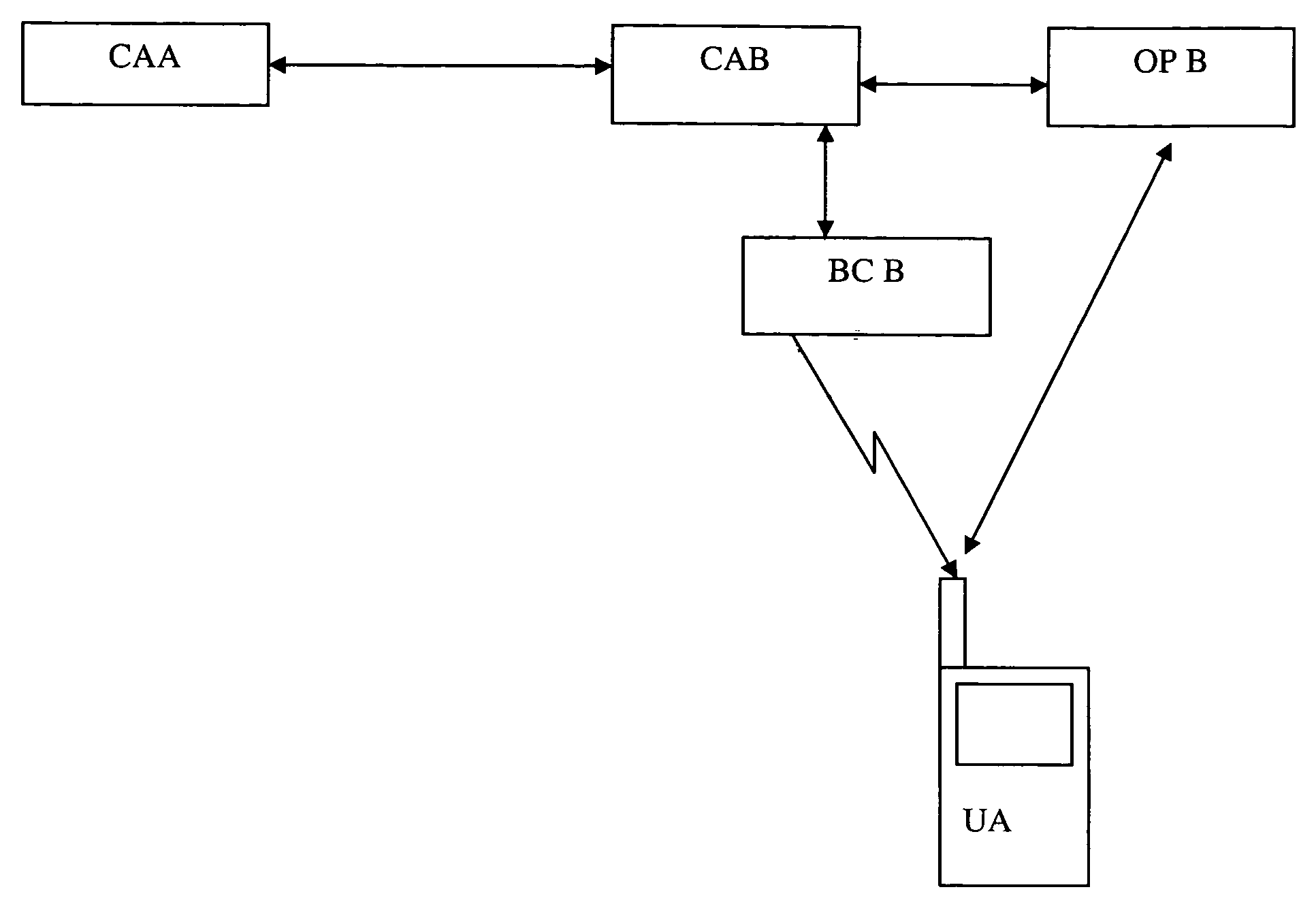 Method for controlling access to specific services from a broadcaster