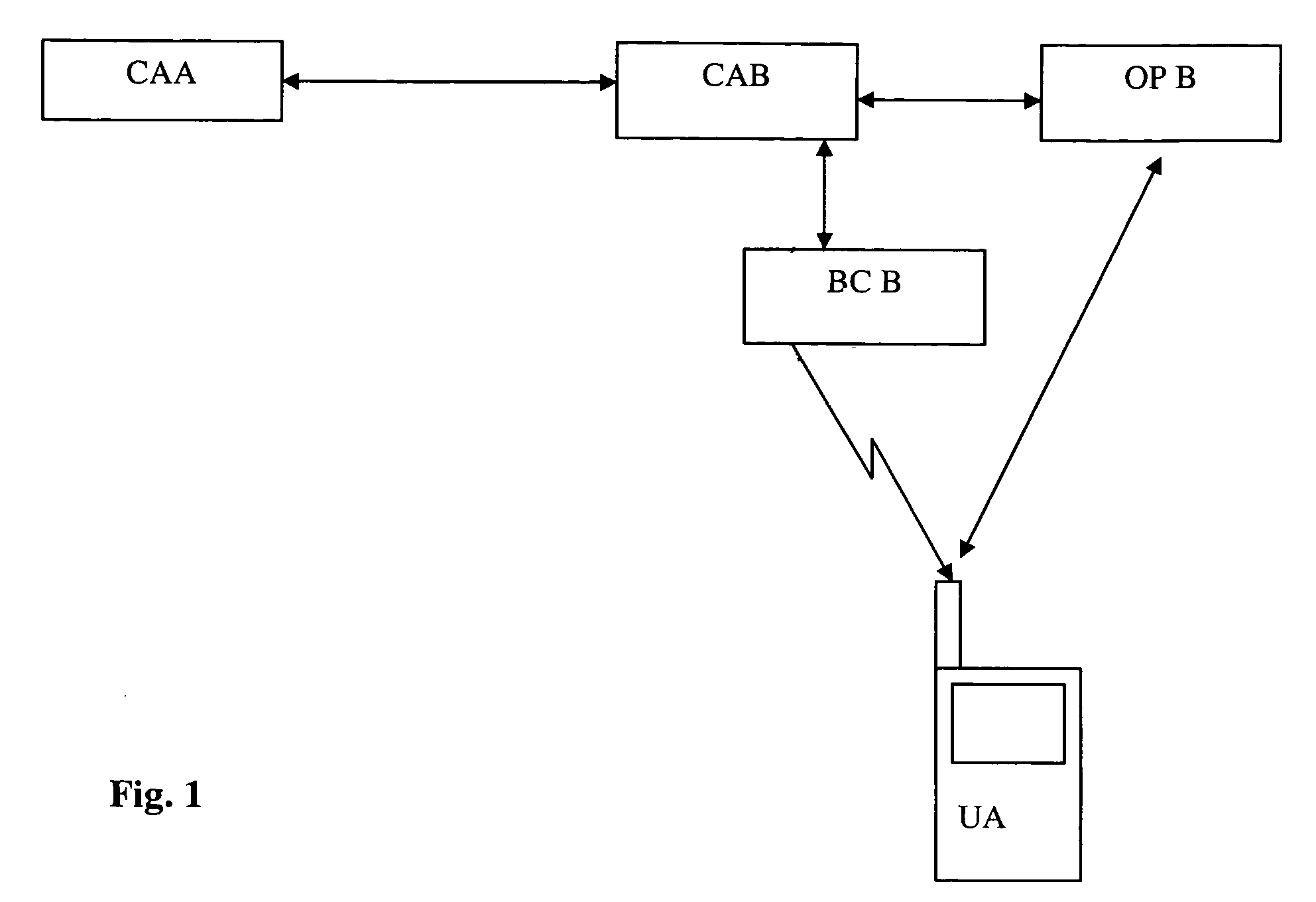 Method for controlling access to specific services from a broadcaster