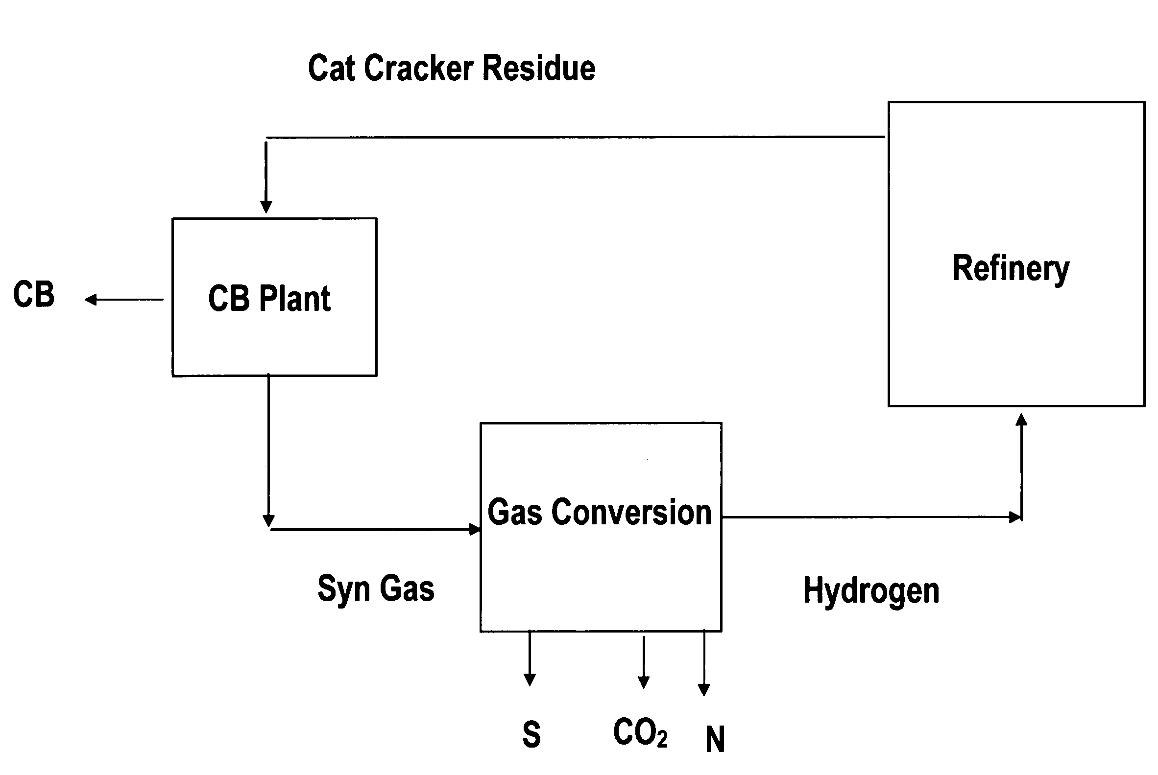 Method to produce hydrogen or synthesis gas and carbon black