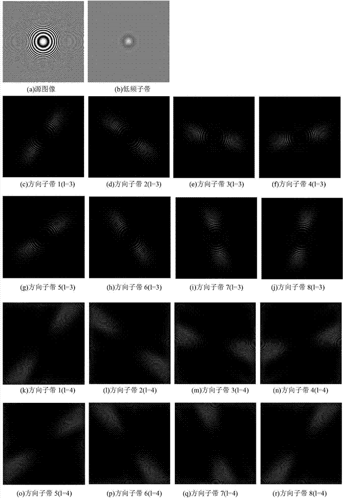 Super-resolution reconstructed image quality Contourlet domain evaluation method