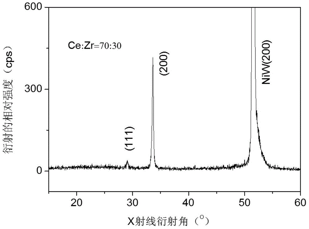 Ce&lt;1-x&gt;Zr&lt;x&gt;O2 buffer layer and preparation method thereof
