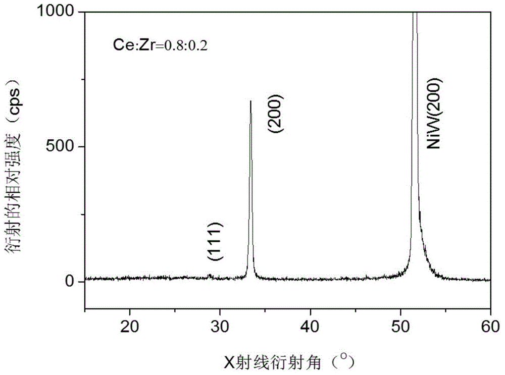 Ce&lt;1-x&gt;Zr&lt;x&gt;O2 buffer layer and preparation method thereof