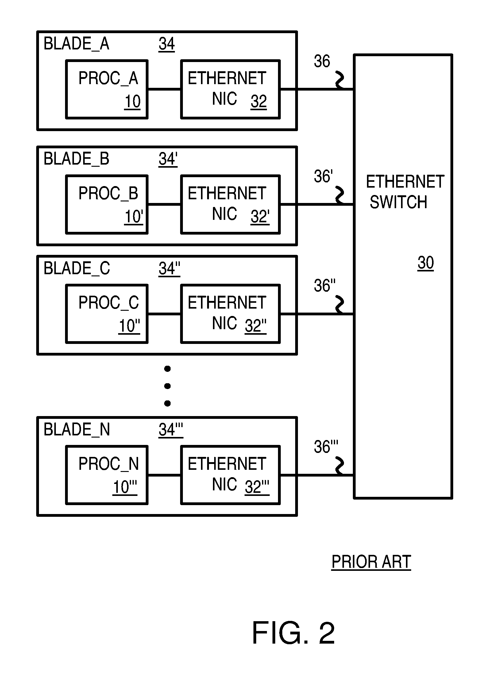 Pseudo-ethernet switch without ethernet media-access-controllers (MAC's) that copies ethernet context registers between PCI-express ports
