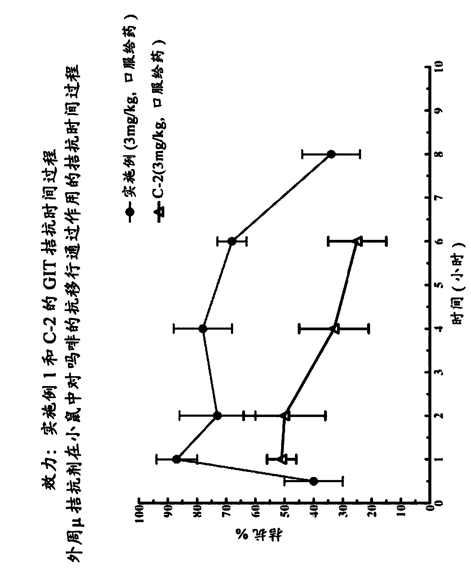 (s) -2-benzyl-3- ( (3r, 4r) -4- (3 -carbamo ylphenyl) -3, 4-dimethylpiperidinyl) propanoic acid and salt therof as antagonists of the opioid receptors