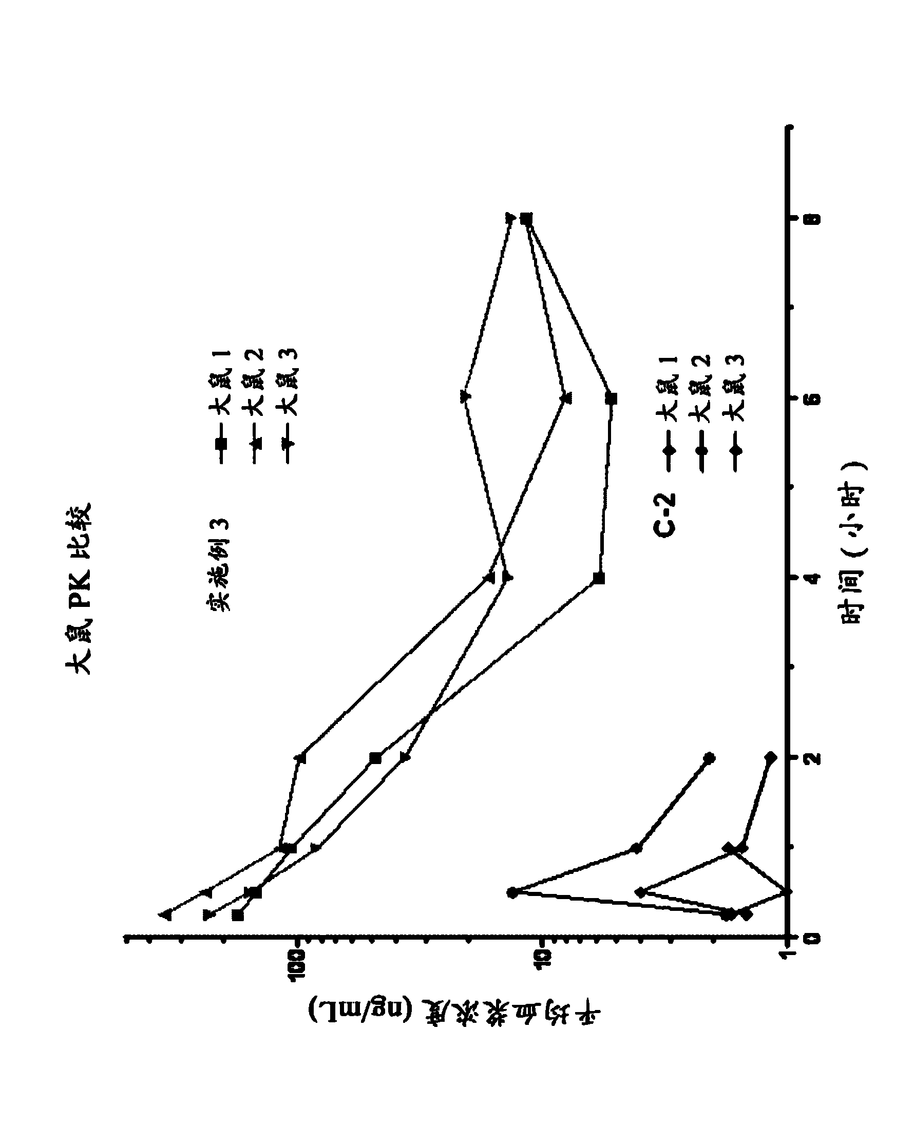 (s) -2-benzyl-3- ( (3r, 4r) -4- (3 -carbamo ylphenyl) -3, 4-dimethylpiperidinyl) propanoic acid and salt therof as antagonists of the opioid receptors