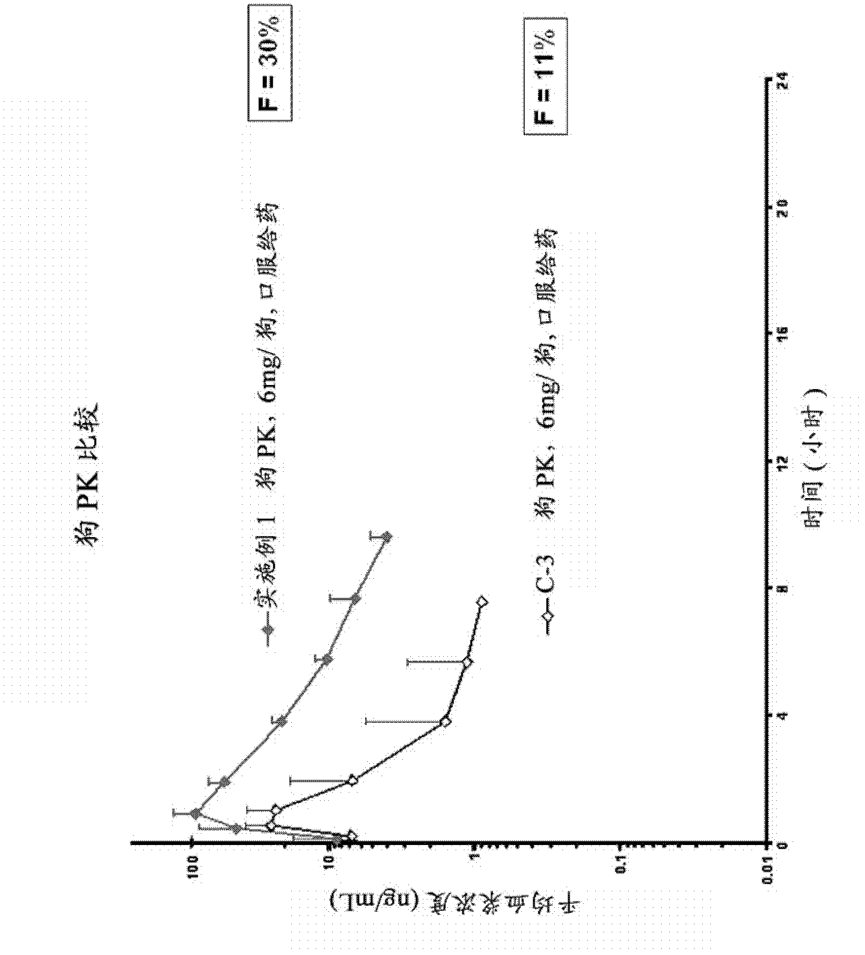 (s) -2-benzyl-3- ( (3r, 4r) -4- (3 -carbamo ylphenyl) -3, 4-dimethylpiperidinyl) propanoic acid and salt therof as antagonists of the opioid receptors