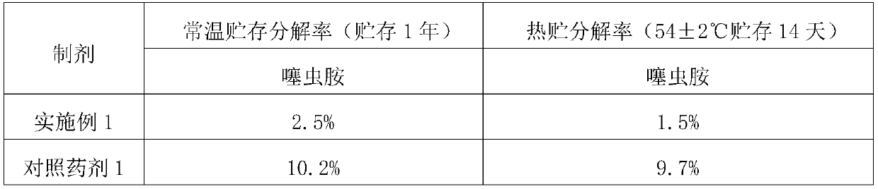 Pesticide granule stabilizing agent and application thereof