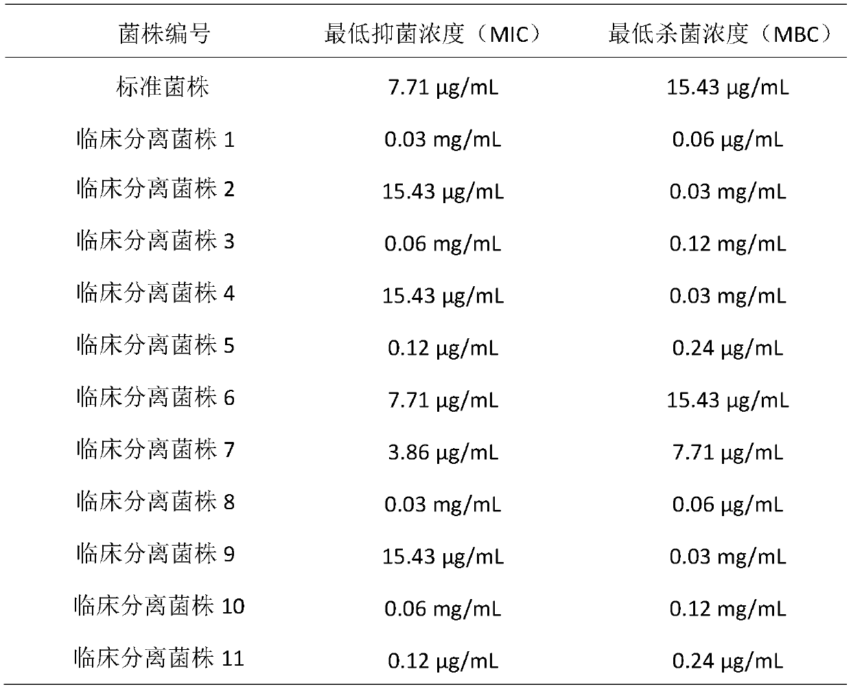 Traditional Chinese medicine composition for preventing and treating mycoplasmal pneumoniae in sheep and preparation method of composition