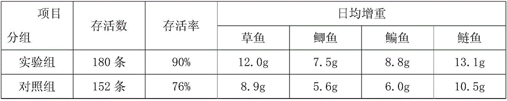 Freshwater fish ecological aquaculture feed