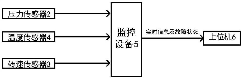 System and method for fault monitoring of automobile transfer case