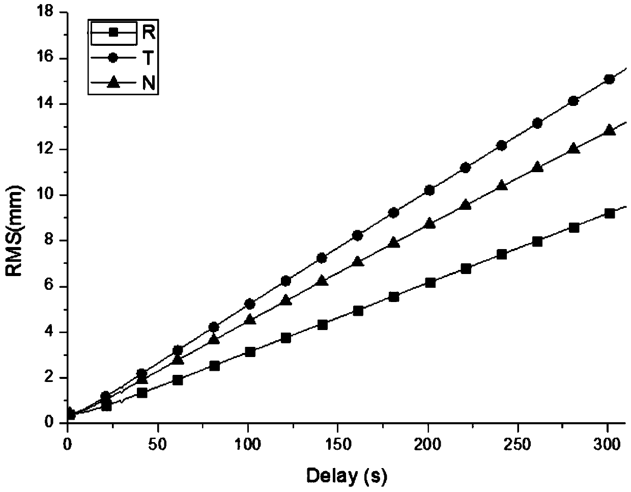 A method and system for broadcasting precision orbit and clock difference based on Beidou short message