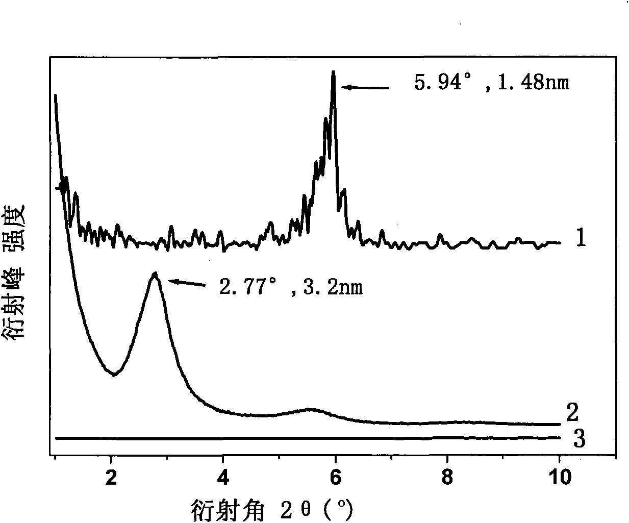 Methods for preparing quaternary phosphonium salt ionic liquid pillaring-modified montmorillonite and polymer/montmorillonite nanocomposite