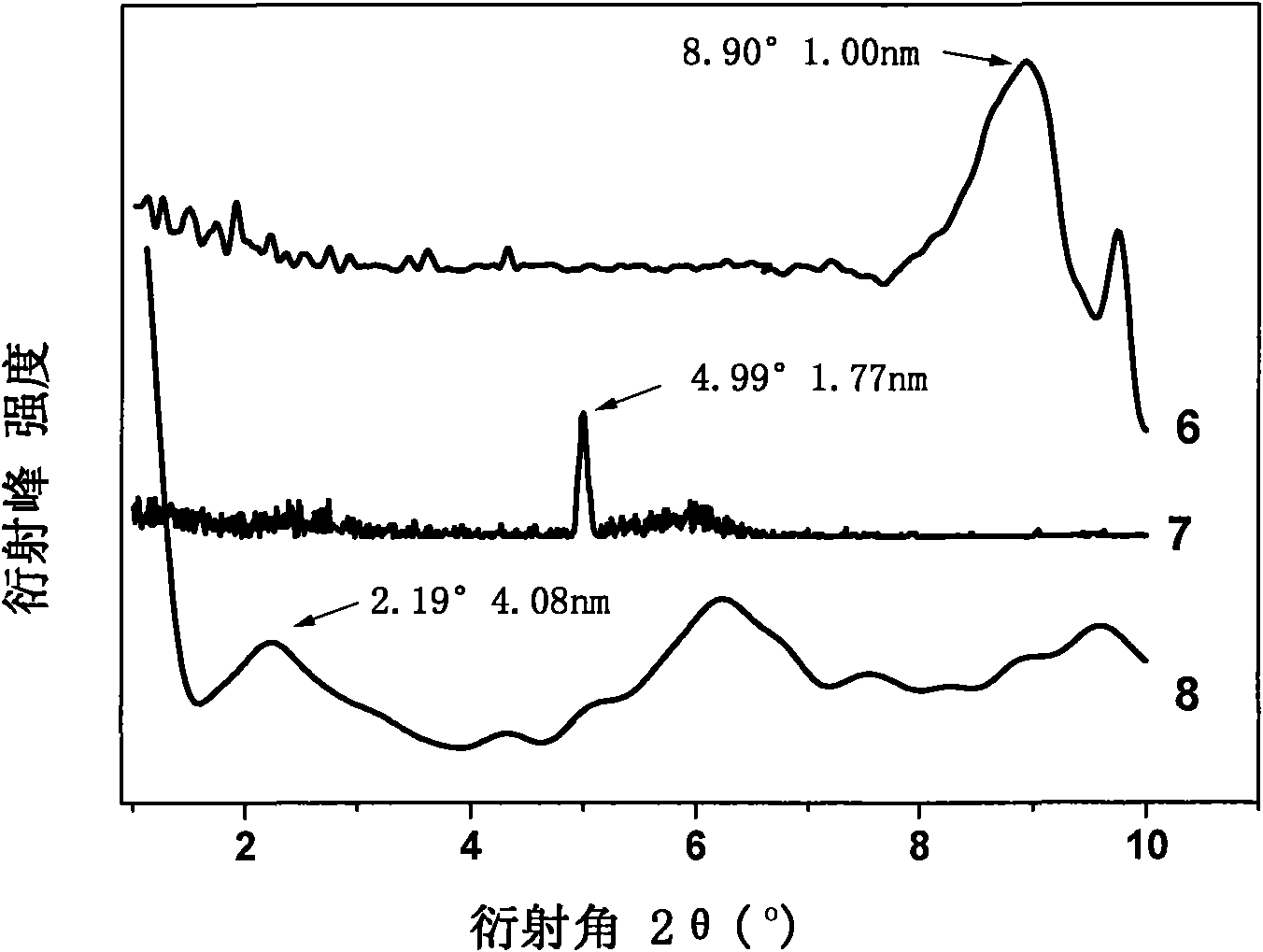 Methods for preparing quaternary phosphonium salt ionic liquid pillaring-modified montmorillonite and polymer/montmorillonite nanocomposite