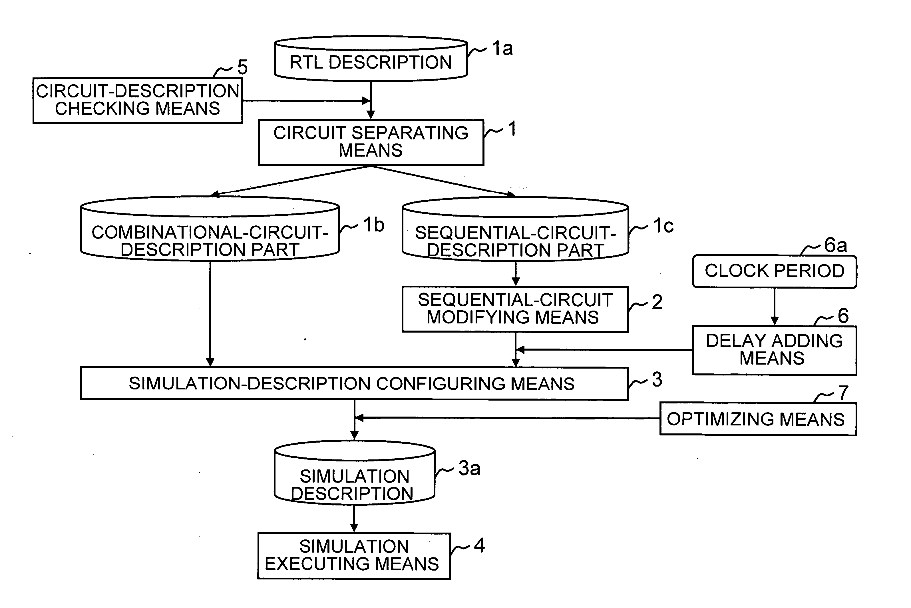 Apparatus for handling register-transfer-level description, method thereof, and program storage medium storing program thereof