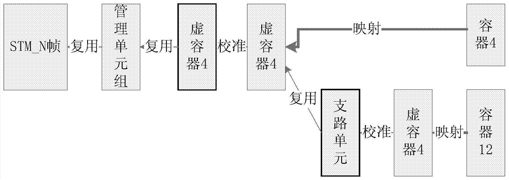 A test system and method based on synchronous time division technology