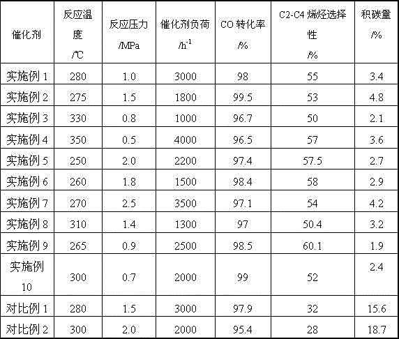 Fluidized bed synthesis gas to olefin iron-based catalyst, preparation method and use thereof