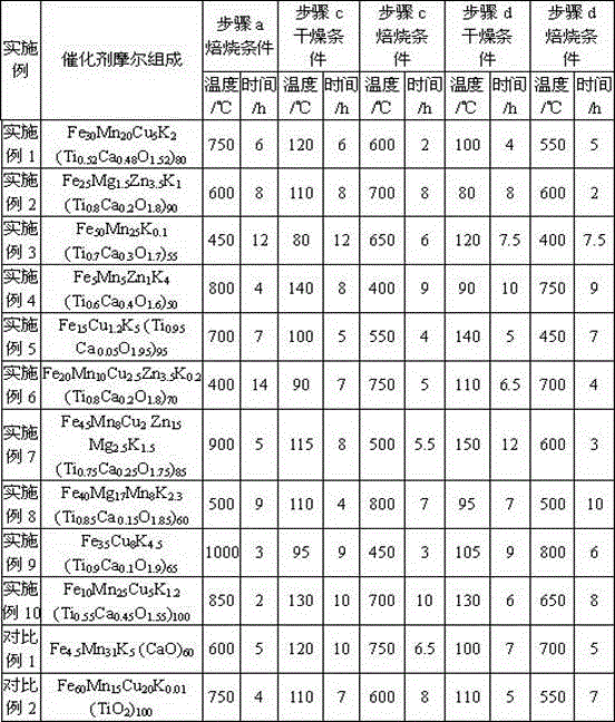 Fluidized bed synthesis gas to olefin iron-based catalyst, preparation method and use thereof