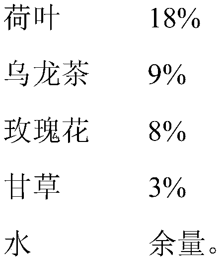 Oil scraping water and preparation method thereof