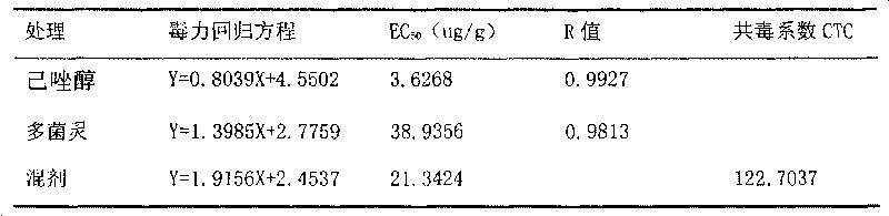 Sterilizing composite of hexaconazole and carbendazol and preparation method and application thereof
